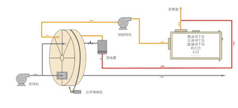 包装印刷废气催化燃烧设备(图2)